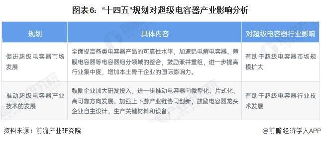 CQ9电子游戏平台官方|重磅！2024年中国及31省市超级电容器行业政策汇总及解