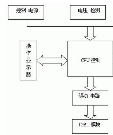 CQ9电子最新网站常用的功率元器件大全