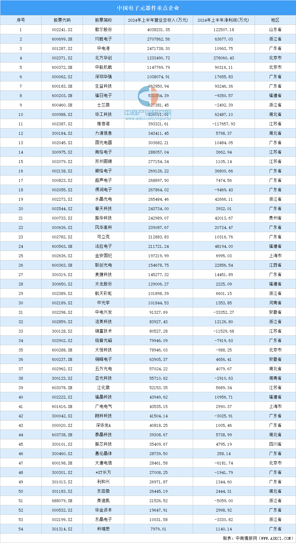 CQ9电子网站2024年中国智能照明产业链图谱研究分析（附产业链全景图）(图2)